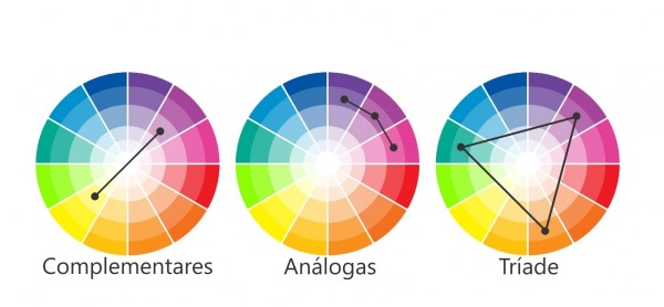 circulo de cores